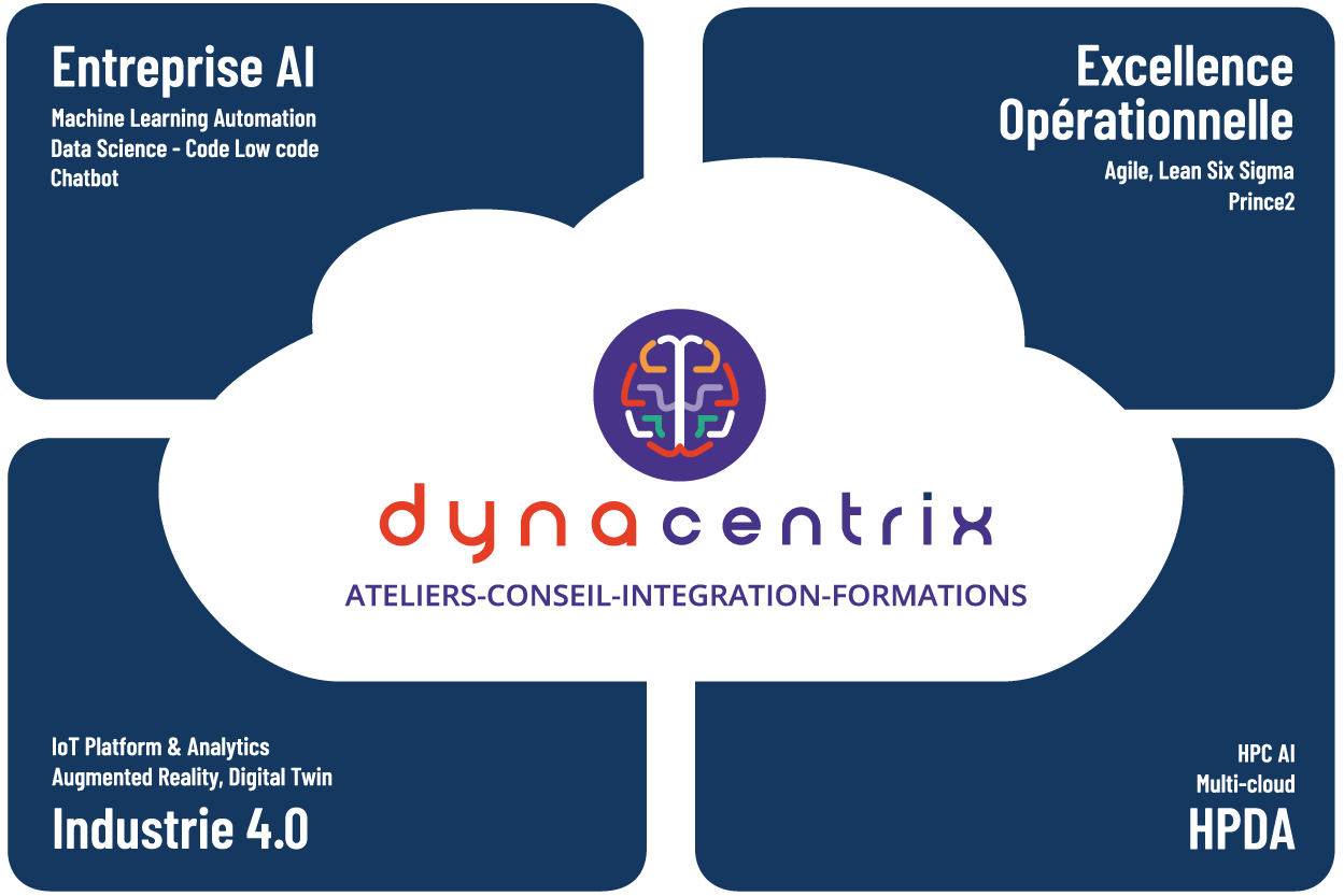schema-dynacentrix Ateliers-Conseil-Intégration-Formations